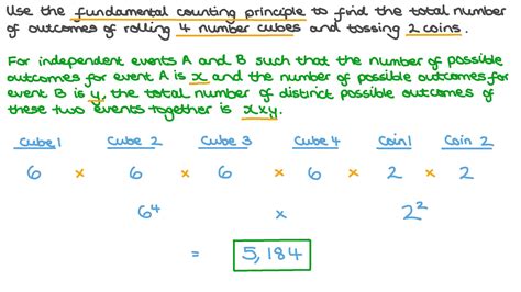 12.1: The Fundamental Counting Principle .
